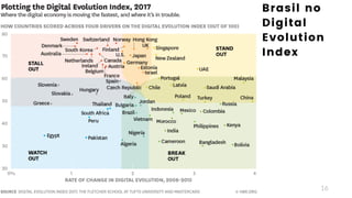 16
Brasil no
Digital
Evolution
Index
 