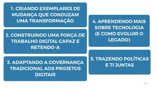 4. APRENDENDO MAIS
SOBRE TECNOLOGIA
(E COMO EVOLUIR O
LEGADO)
19
5. TRAZENDO POLÍTICAS
E TI JUNTAS
1. CRIANDO EXEMPLARES DE
MUDANÇA QUE CONDUZAM
UMA TRANSFORMAÇÃO
3. ADAPTANDO A GOVERNANÇA
TRADICIONAL AOS PROJETOS
DIGITAIS
2. CONSTRUINDO UMA FORÇA DE
TRABALHO DIGITAL CAPAZ E
RETENDO-A
 