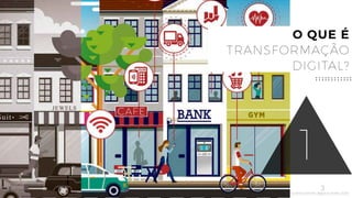 3
1
raconteur.net/the-digital-economy-2016
O QUE É
TRANSFORMAÇÃO
DIGITAL?
 