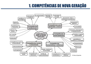 © A Dias de Figueiredo
1. COMPETÊNCIAS DE NOVA GERAÇÃO
 