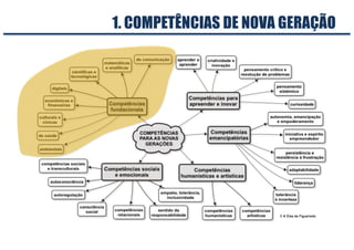 © A Dias de Figueiredo
1. COMPETÊNCIAS DE NOVA GERAÇÃO
 