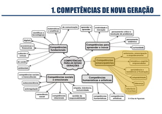 © A Dias de Figueiredo© A Dias de Figueiredo
1. COMPETÊNCIAS DE NOVA GERAÇÃO
 