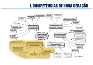© A Dias de Figueiredo
1. COMPETÊNCIAS DE NOVA GERAÇÃO
 