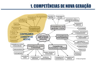 © A Dias de Figueiredo
1. COMPETÊNCIAS DE NOVA GERAÇÃO
CONTINUAMOS
AINSISTIR SÓ
NESTAS
 