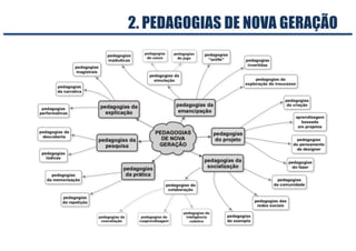 2. PEDAGOGIAS DE NOVA GERAÇÃO
 