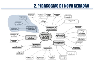 2. PEDAGOGIAS DE NOVA GERAÇÃO
 