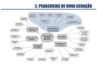 2. PEDAGOGIAS DE NOVA GERAÇÃO
 