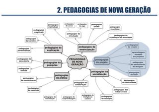 2. PEDAGOGIAS DE NOVA GERAÇÃO
 