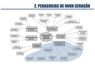 2. PEDAGOGIAS DE NOVA GERAÇÃO
 