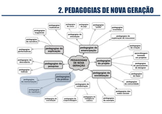 2. PEDAGOGIAS DE NOVA GERAÇÃO
 