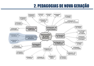 2. PEDAGOGIAS DE NOVA GERAÇÃO
 