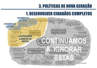 © A Dias de Figueiredo
1. DESENVOLVER CIDADÃOS COMPLETOS
CONTINUAMOS
AINSISTIR SÓ
NESTAS
competências
DIGITAIS
competências
de STEM
CONTINUAMOS
A IGNORAR
ESTAS
3. POLÍTICAS DE NOVA GERAÇÃO
 