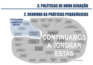 2. RENOVAR AS PRÁTICAS PEDAGÓGICAS
3. POLÍTICAS DE NOVA GERAÇÃO
© A Dias de Figueiredo
CONTINUAMOS
AINSISTIR SÓ
NESTAS
CONTINUAMOS
A IGNORAR
ESTAS
 