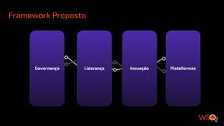 Framework Proposto
Governança Liderança Inovação Plataformas
 