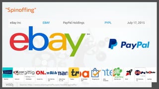 "Spinoffing"
Source: http://www.stockspinoffs.com/recent-spinoffs/
 