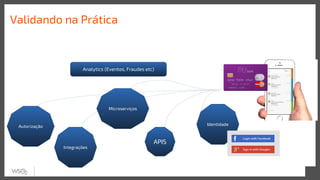 Validando na Prática
APIS
Microserviços
Integrações
Autorização Identidade
Analytics (Eventos, Fraudes etc)
 