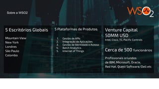 Sobre a WSO2
5 Escritórios Globais
Mountain View
New York
Londres
São Paulo
Colombo
5 Plataformas de Produtos
1. Gestão de APIs
2. Integração de Aplicações
3. Gestão de Identidade e Acesso
4. Batch Analytics
5. Internet of Things
Venture Capital
50MM USD
Intel, Cisco, TC, Pacific Controls
Cerca de 500 funcionários
Profissionais oriundos
de IBM, Microsoft, Oracle,
Red Hat, Quest Software/Dell etc
 