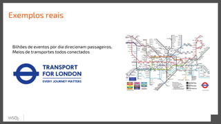 Exemplos reais
Bilhões de eventos por dia direcionam passageiros,
Meios de transportes todos conectados
 