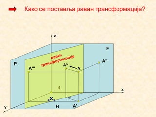 x
z
y H
F
P
0
4x1
A"
A'
A
AIV
A'''
раван
трансформациије
Како се поставља раван трансформације?
 