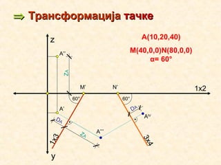 ⇒⇒ ТрансформацијаТрансформација тачкетачке
А’’’
АIV
А’
А’’
M’ N’
3x4
ZA
ZA
DA
DA
60° 60°
1x2
z
y
1x3
A(10,20,40)
М(40,0,0)N(80,0,0)
α= 60°
 