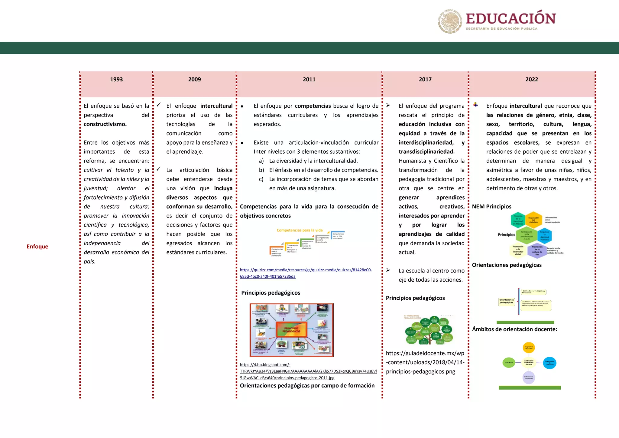 Transformación curricular de la Educación Básica 1993-2022.pdf