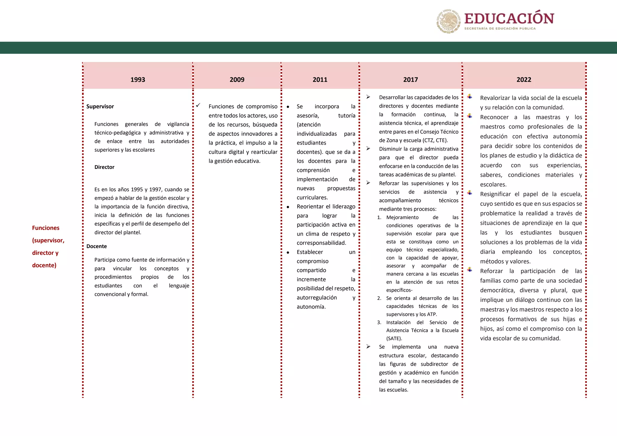Transformación curricular de la Educación Básica 1993-2022.pdf