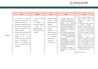 Transformación curricular de la Educación Básica 1993-2022.pdf