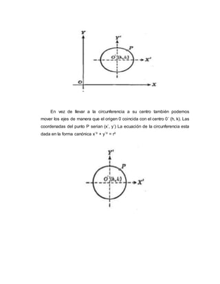 En vez de llevar a la circunferencia a su centro también podemos
mover los ejes de manera que el origen 0 coincida con el centro 0´ (h, k). Las
coordenadas del punto P serian (x´, y´) La ecuación de la circunferencia esta
dada en la forma canónica x´² + y´² = r²
 