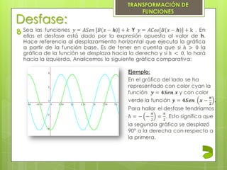 Desfase:

TRANSFORMACIÓN DE
FUNCIONES
 