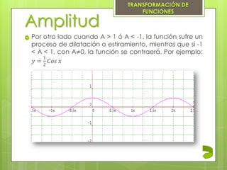 Amplitud

TRANSFORMACIÓN DE
FUNCIONES
 