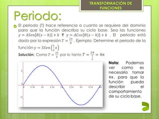 Periodo:

TRANSFORMACIÓN DE
FUNCIONES
 