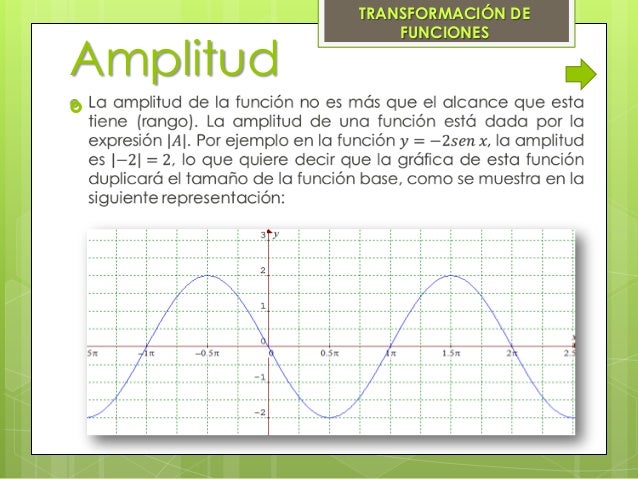 Transformación de funciones trigonométricas