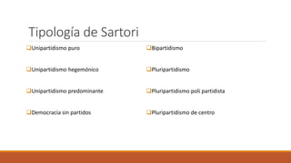 Tipología de Sartori
Unipartidismo puro
Unipartidismo hegemónico
Unipartidismo predominante
Democracia sin partidos
Bipartidismo
Pluripartidismo
Pluripartidismo poli partidista
Pluripartidismo de centro
 