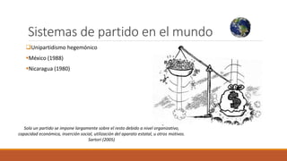 Sistemas de partido en el mundo
Unipartidismo hegemónico
México (1988)
Nicaragua (1980)
Solo un partido se impone largamente sobre el resto debido a nivel organizativo,
capacidad económica, inserción social, utilización del aparato estatal, u otros motivos.
Sartori (2005)
 