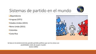 Sistemas de partido en el mundo
Bipartidismo
Uruguay (1971)
Estados Unidos (2015)
Reino Unido (2015)
Colombia
Costa Rica
Se basa en la existencia de dos grandes partidos políticos que son los únicos con
posibilidades reales de ocupar el poder.
Sartori (2005)
 