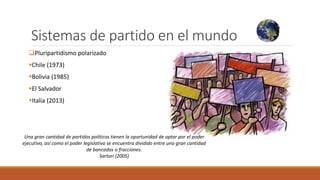 Sistemas de partido en el mundo
Pluripartidismo polarizado
Chile (1973)
Bolivia (1985)
El Salvador
Italia (2013)
Una gran cantidad de partidos políticos tienen la oportunidad de optar por el poder
ejecutivo, así como el poder legislativo se encuentra dividido entre una gran cantidad
de bancadas o fracciones.
Sartori (2005)
 