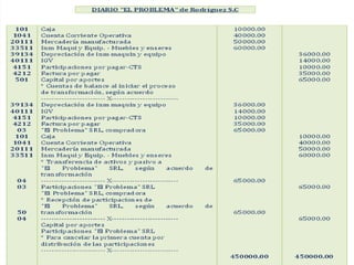Transformación de sociedades