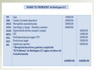 Transformación de sociedades