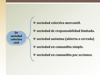 De
sociedad
colectiva
civil
 sociedad colectiva mercantil.
 sociedad de responsabilidad limitada.
 sociedad anónima (abierta o cerrada)
 sociedad en comandita simple.
 sociedad en comandita por acciones.
 
