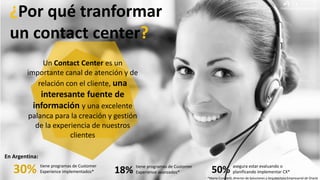 ¿Por qué tranformar
un contact center?
Un Contact Center es un
importante canal de atención y de
relación con el cliente, una
interesante fuente de
información y una excelente
palanca para la creación y gestión
de la experiencia de nuestros
clientes
tiene programas de Customer
Experience implementados*30% tiene programas de Customer
Experience avanzados*18%
asegura estar evaluando o
planificando implementar CX*50%
En Argentina:
*Mario Cuniberti, director de Soluciones y Arquitectura Empresarial de Oracle
Investigación y Desarrollo
 