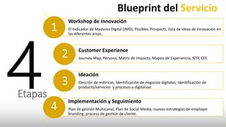 E
Workshop de Innovación
El Indicador de Madurez Digital (IMD), Posibles Prospects, lista de ideas de innovación en
las diferentes áreas.
Customer Experience
Journey Map, Persona, Matriz de Impacto, Mapeo de Experiencia, NTP, CES
Ideación
Elección de métricas, Identificación de negocios digitales, Identificación de
producto/servicios y procesos a digitalizar.
Implementación y Seguimiento
Plan de gestión Multicanal, Plan de Social Media, nuevas estrategias de employer
branding, proceso de gestión de cliente.
2
3
4
Etapas
1
Blueprint del Servicio
 