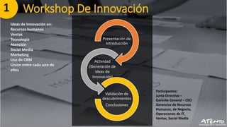 Presentación de
Introducción
Actividad
(Generación de
Ideas de
Innovación)
Validación de
descubrimientos
Conclusiones
Ideas de Innovación en:
Recursos humanos
Ventas
Tecnología
Atención
Social Media
Marketing
Uso de CRM
Unión entre cada uno de
ellos
Participantes:
Junta Directiva –
Gerente General – CEO
Gerencias de Recursos
Humanos, de Negocio,
Operaciones de IT,
Ventas, Social Media
Workshop De Innovación1
Investigación y Desarrollo
 