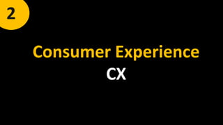 Consumer Experience
CX
2
 