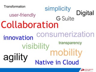 innovation
Collaboration
visibility
mobility
user-friendly
simplicity
consumerization
agility
transparency
Transformation
Digital
Native in Cloud
 