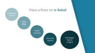 Transformación Digital en Salud. Un cambio de paradigma en la medicina ...