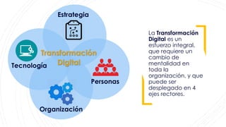La Transformación
Digital es un
esfuerzo integral,
que requiere un
cambio de
mentalidad en
toda la
organización, y que
puede ser
desplegado en 4
ejes rectores.
Estrategia
Personas
Tecnología
Organización
Transformación
Digital
 