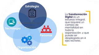 La Transformación
Digital es un
esfuerzo integral,
que requiere un
cambio de
mentalidad en
toda la
organización, y que
puede ser
desplegado en 4
ejes rectores.
Personas
Tecnología
Organización
Transformación
Digital
Estrategia
 