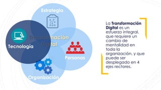 La Transformación
Digital es un
esfuerzo integral,
que requiere un
cambio de
mentalidad en
toda la
organización, y que
puede ser
desplegado en 4
ejes rectores.
Personas
Organización
Estrategia
Transformación
Digital
Tecnología
 