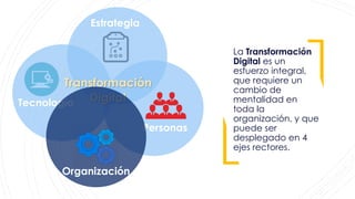 La Transformación
Digital es un
esfuerzo integral,
que requiere un
cambio de
mentalidad en
toda la
organización, y que
puede ser
desplegado en 4
ejes rectores.
Personas
Estrategia
Tecnología
Transformación
Digital
Organización
 