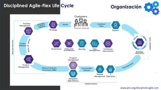 ’
Organización
Disciplined Agile-Flex Life Cycle
www.pmi.org/disciplned-agile.com
 